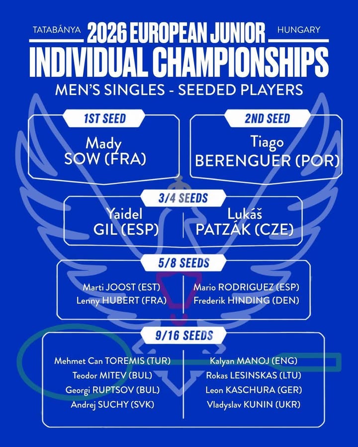 Българска Федерация Бадминтон/Bulgarian Badminton Federation